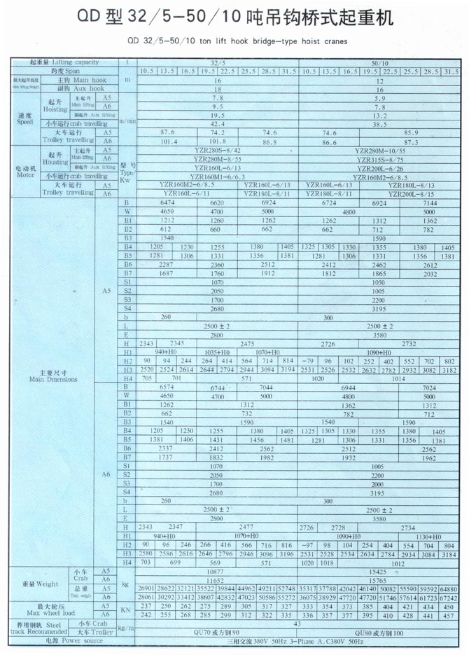 QD型5-350噸吊鉤橋式起重機(jī)