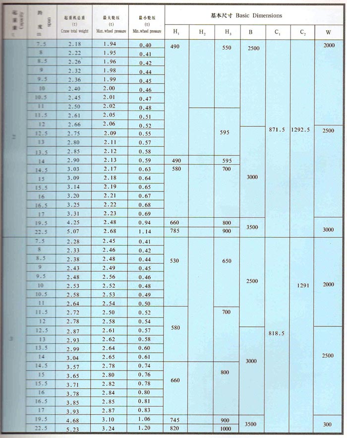 LDA型1-30噸電動(dòng)單梁橋式起重機(jī)