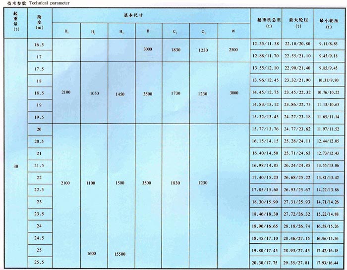 LDA型1-30噸電動(dòng)單梁橋式起重機(jī)