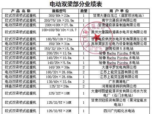 企業(yè)業(yè)績